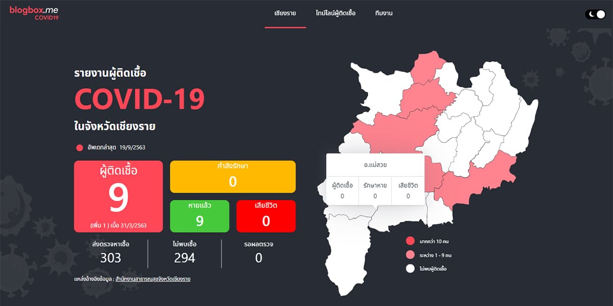 รายงานผู้ติดเชื้อ COVID-19 เรียลไทม์